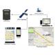 1-TRACEUR mini GPS K-102b2 COBAN Mobile avec accessoires complet